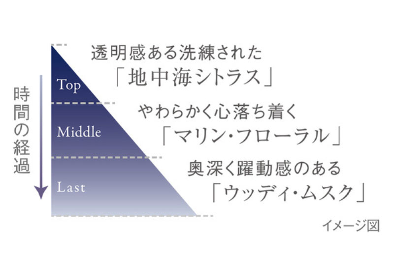プラウドメンの香り